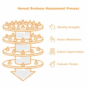 SMART Goals Framework